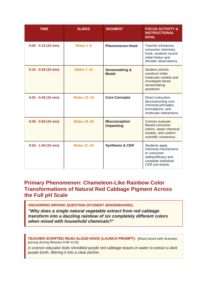 Acids, Bases, & pH Phenomena-Based Lesson: Chameleon-Like Rainbow Color Transformations of Natural Red Cabbage Pigment Across the Full pH Scale Teacher Discussion Guide sample page