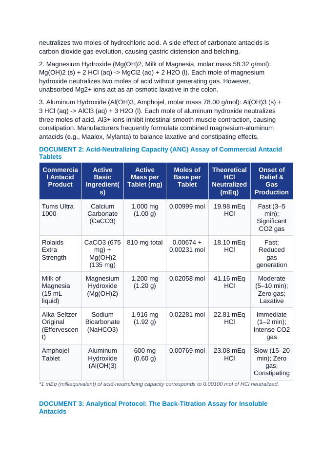 Antacid Chemistry and Stomach Acid Neutralization: Back-Titration of Calcium Carbonate and Magnesium Hydroxide Gastric Buffers CER Phenomena Worksheet sample page