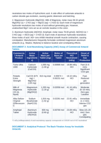 Antacid Chemistry and Stomach Acid Neutralization: Back-Titration of Calcium Carbonate and Magnesium Hydroxide Gastric Buffers CER Phenomena Worksheet sample page