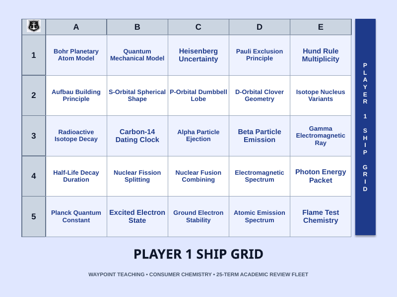 Atomic Structure Sea Battle Review Game sample page