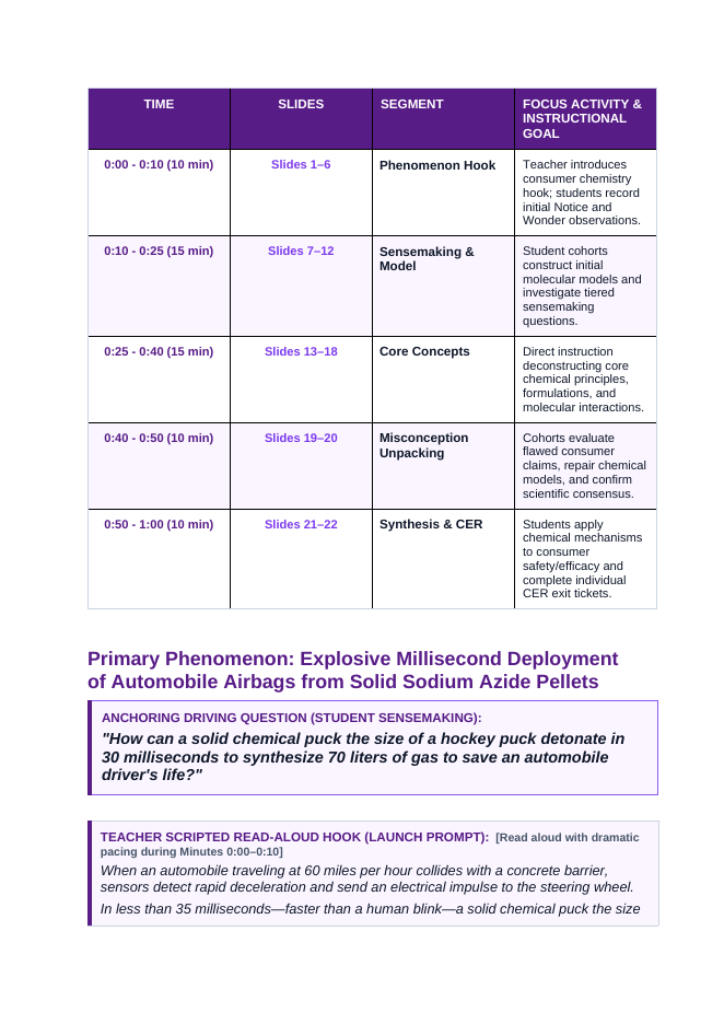 Chemical Reactions & Equations Phenomena-Based Lesson: Explosive Millisecond Deployment of Automobile Airbags from Solid Sodium Azide Pellets Teacher Discussion Guide sample page