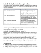 Chemistry of Cleaning & Personal Care Products Model Response & Scoring Guide sample page