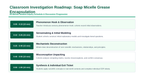 Chemistry of Cleaning & Personal Care Products Phenomena-Based Lesson: Disappearance of Stubborn Insoluble Cooking Grease into Clear Rinse Water via Soap Micelle Nanocages Presentation sample page