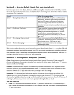 Chemistry of Cosmetics & Consumer Goods Model Response & Scoring Guide sample page