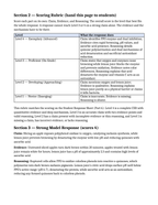 Chemistry of Food & Nutrition Model Response & Scoring Guide sample page