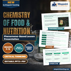 Chemistry of Food & Nutrition Phenomena-Based Lesson: Rapid Rust-Like Surface Browning of Sliced Fresh Apples Completely Prevented by Lemon Juice Presentation cover