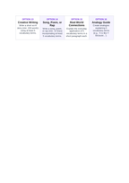 Chemistry of Food & Nutrition Vocabulary Choice Board sample page