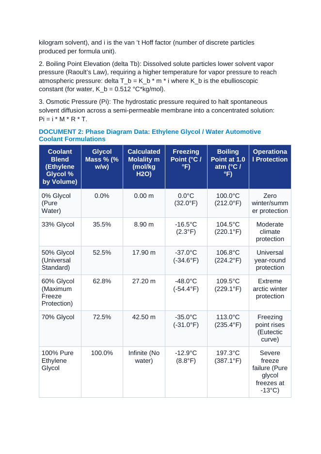 Colligative Properties in Automotive and Culinary Chemistry: Ethylene Glycol Antifreeze, Rock Salt Ice Cream Freezing, and Osmotic Pickling CER Phenomena Worksheet sample page