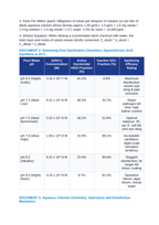 Concentration Units in Consumer Formulations: Molarity, Mass Percent, Parts Per Million (PPM), and Safe Pool Chlorination CER Phenomena Worksheet sample page