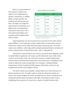 Converting Family Recipes Using Metric Measurements Reading Worksheet sample page