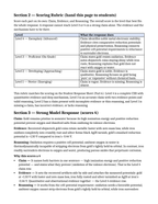 Element Families & Properties Model Response & Scoring Guide sample page