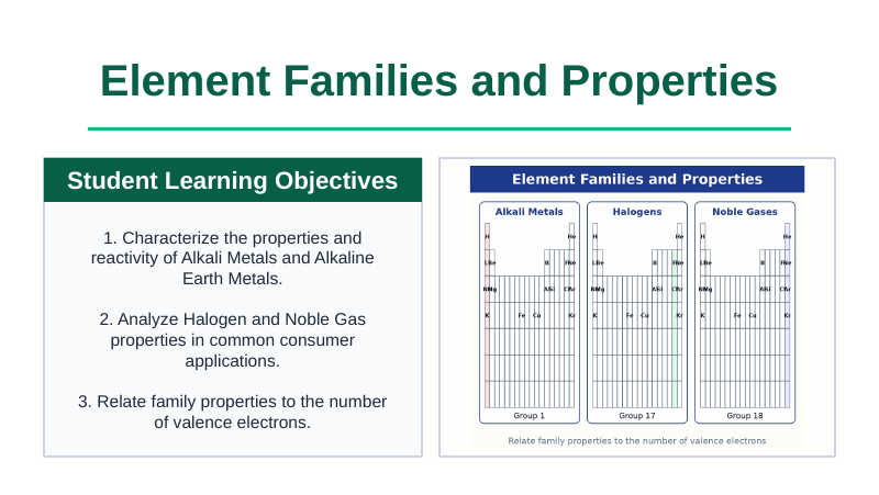 Element Families & Properties Slide Show Presentation sample page
