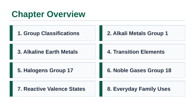 Element Families & Properties Slide Show Presentation sample page