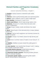 Element Families & Properties Vocabulary Words & Definitions sample page