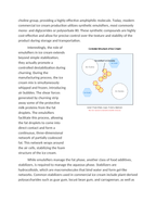 Emulsifiers and Stabilizers in Commercial Ice Cream Reading Worksheet sample page