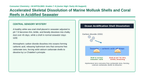 Environmental & Green Chemistry Scaffolded Phenomena-Based Lesson: Accelerated Skeletal Dissolution of Marine Mollusk Shells and Coral Reefs in Acidified Seawater Presentation sample page