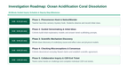 Environmental & Green Chemistry Scaffolded Phenomena-Based Lesson: Accelerated Skeletal Dissolution of Marine Mollusk Shells and Coral Reefs in Acidified Seawater Presentation sample page