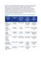 Heavy Metals in Consumer Goods: Lead in Vintage Tableware, Cadmium in Inexpensive Jewelry, and Toxicological Safety Limits CER Phenomena Worksheet sample page