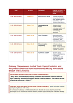 Household Acids & Bases Phenomena-Based Lesson: Lethal Toxic Vapor Evolution and Respiratory Distress from Inadvertently Mixing Household Bleach with Ammonia Teacher Discussion Guide sample page