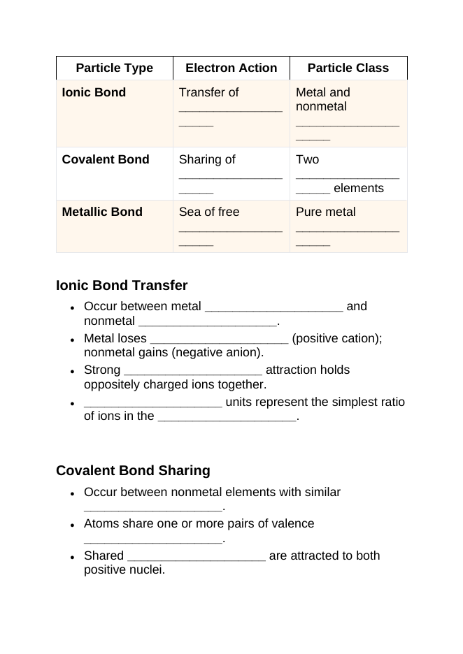Ionic & Covalent Bonding Guided Notes sample page