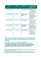 Isotopes & Atomic Mass Phenomena-Based Lesson: Invisible Alpha Particle Radiation in Domestic Smoke Detectors Detecting Microscopic Smoke Particles Teacher Discussion Guide sample page