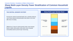 Measurement & the Metric System Phenomena-Based Lesson: Sharp Multi-Layer Density Tower Stratification of Common Household Liquids Presentation sample page