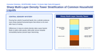 Measurement & the Metric System Scaffolded Phenomena-Based Lesson: Sharp Multi-Layer Density Tower Stratification of Common Household Liquids Presentation sample page