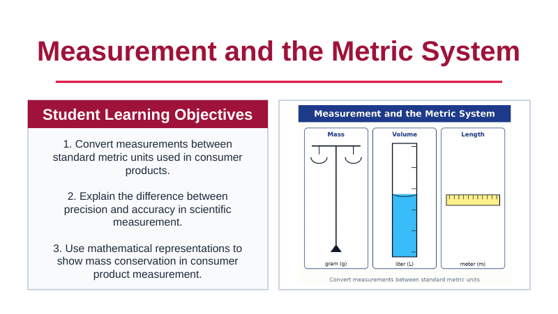 Measurement & the Metric System Slide Show Presentation sample page