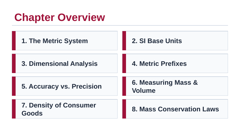 Measurement & the Metric System Slide Show Presentation sample page