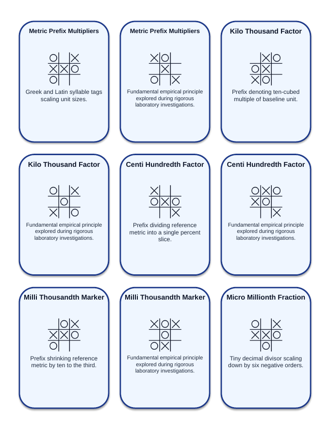 Measurement & the Metric System Tic-Tac-Toe Review Game sample page
