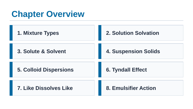 Mixtures & Solutions Slide Show Presentation sample page