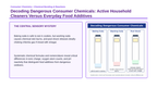 Naming Compounds & Chemical Formulas Phenomena-Based Lesson: Decoding Dangerous Consumer Chemicals: Active Household Cleaners Versus Everyday Food Additives Presentation sample page