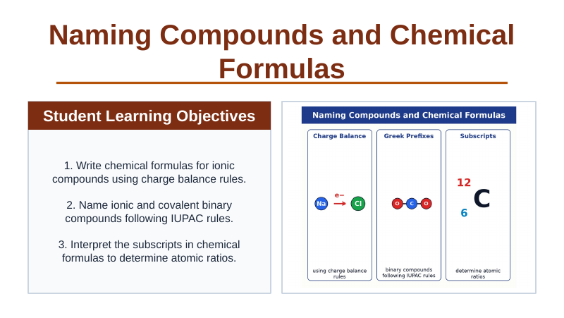 Naming Compounds & Chemical Formulas Slide Show Presentation sample page