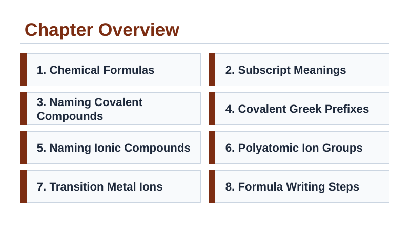 Naming Compounds & Chemical Formulas Slide Show Presentation sample page
