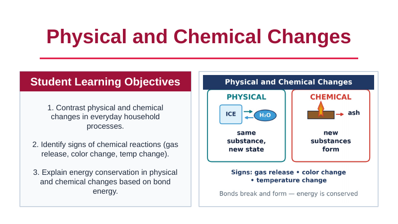 Physical & Chemical Changes Slide Show Presentation sample page