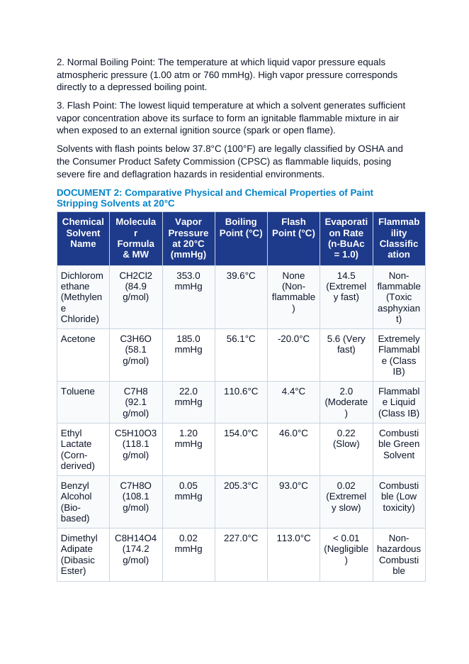 Physical and Chemical Properties in Household Materials: Flammability, Volatility, and Solvent Evaporation in Paint Strippers CER Phenomena Worksheet sample page