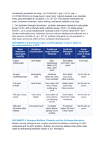 Synthetic Detergents and Hard Water: Anionic Surfactants, Calcium Scum Prevention, and Chelating Agents (EDTA and Citrate) CER Phenomena Worksheet sample page