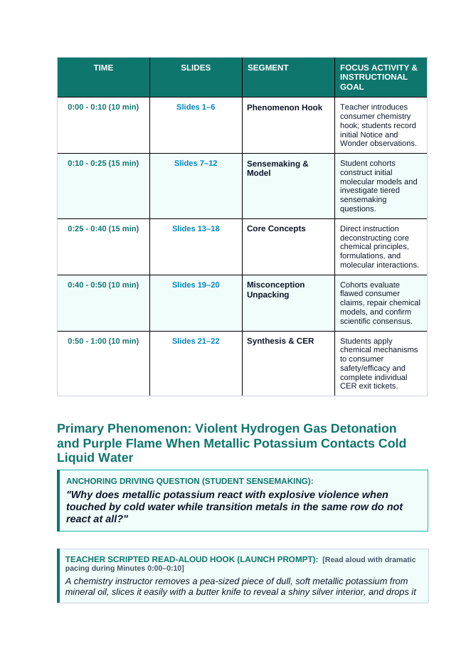 The Periodic Table of Elements Phenomena-Based Lesson: Violent Hydrogen Gas Detonation and Purple Flame When Metallic Potassium Contacts Cold Liquid Water Teacher Discussion Guide sample page