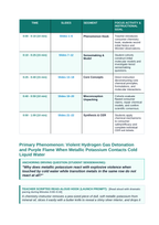 The Periodic Table of Elements Phenomena-Based Lesson: Violent Hydrogen Gas Detonation and Purple Flame When Metallic Potassium Contacts Cold Liquid Water Teacher Discussion Guide sample page