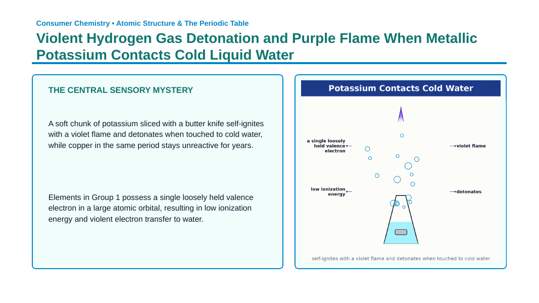 The Periodic Table of Elements Phenomena-Based Lesson: Violent Hydrogen Gas Detonation and Purple Flame When Metallic Potassium Contacts Cold Liquid Water Presentation sample page