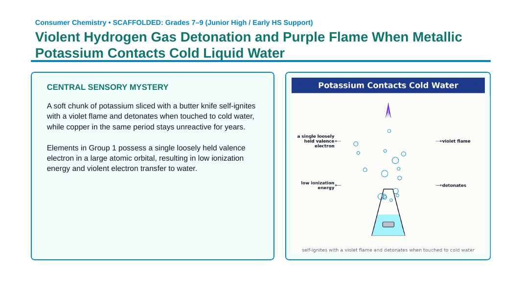The Periodic Table of Elements Scaffolded Phenomena-Based Lesson: Violent Hydrogen Gas Detonation and Purple Flame When Metallic Potassium Contacts Cold Liquid Water Presentation sample page