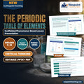 The Periodic Table of Elements Scaffolded Phenomena-Based Lesson: Violent Hydrogen Gas Detonation and Purple Flame When Metallic Potassium Contacts Cold Liquid Water Presentation cover