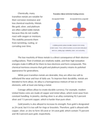 Transition Metals in Jewelry and Coinage Reading Worksheet sample page