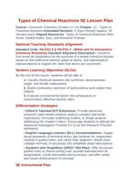 Types of Chemical Reactions 5E Lesson Plan sample page