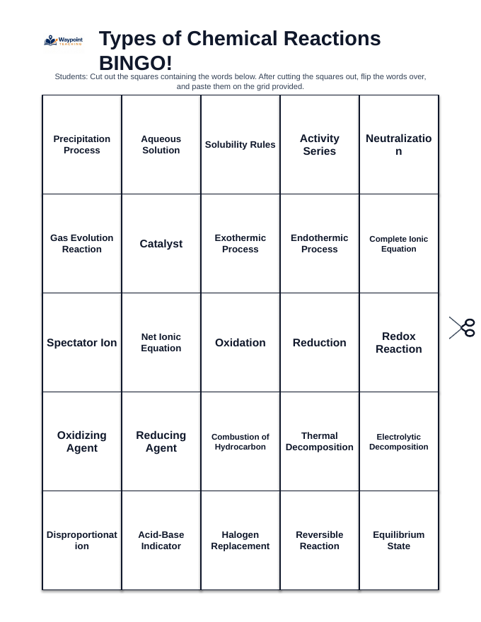 Types of Chemical Reactions BINGO Review Game sample page