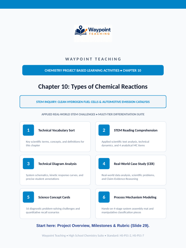 Types of Chemical Reactions Project-Based Learning Activity sample page