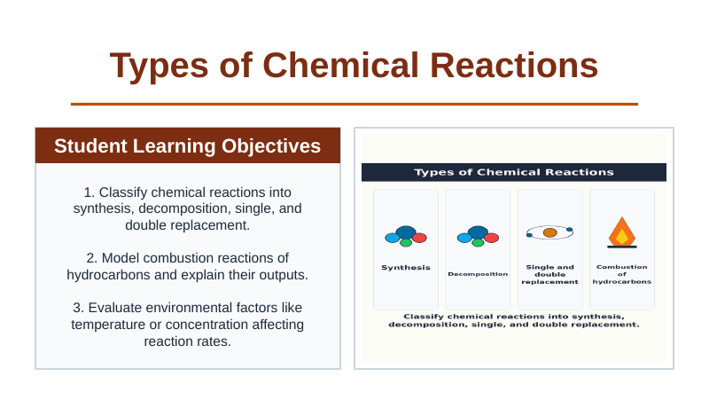 Types of Chemical Reactions Slide Show Presentation sample page