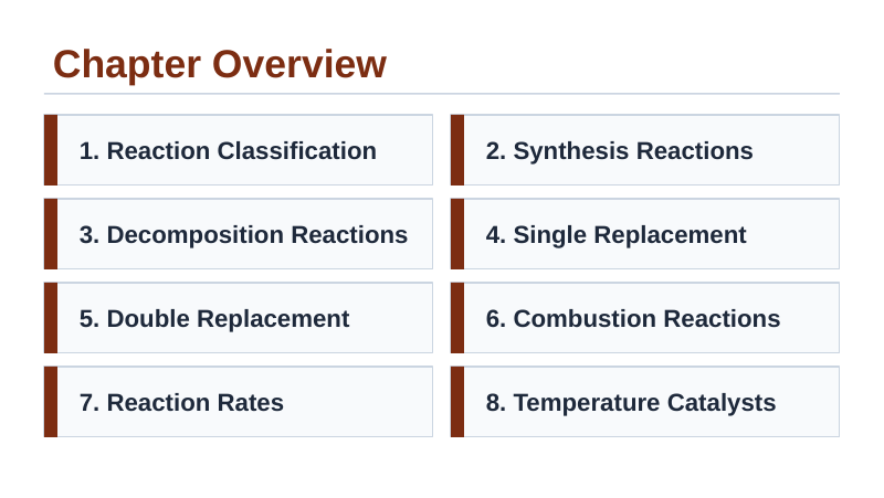 Types of Chemical Reactions Slide Show Presentation sample page