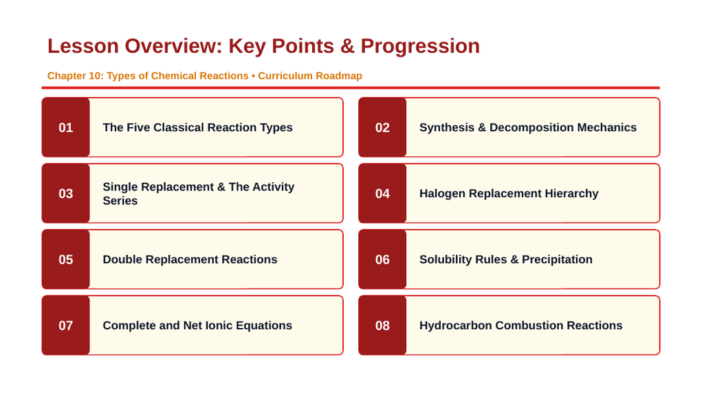 Types of Chemical Reactions Slide Show Presentation sample page
