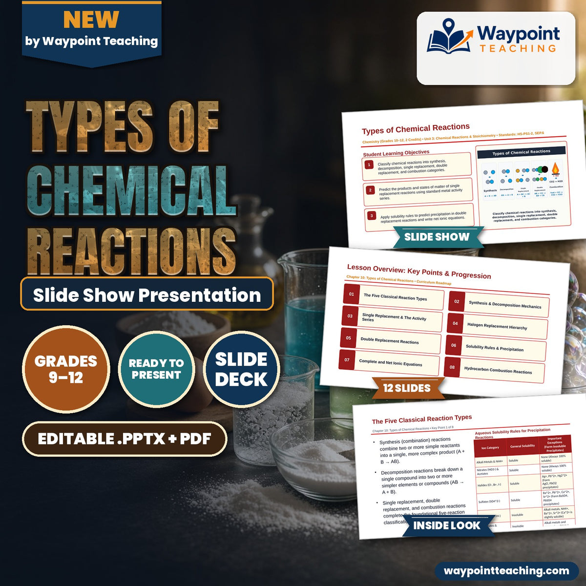 Types of Chemical Reactions Slide Show Presentation cover